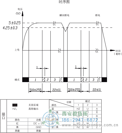 HC18空心軸光電增量電機反饋編碼器輸出波形省線式輸出時序圖 - 西安德伍拓自動化傳動系統有限公司