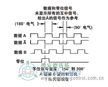 ISD37重載光電增量防爆編碼器信號格式 - 西安德伍拓自動化傳動系統有限公司