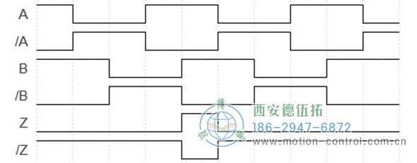 UCE增量防爆編碼器脈沖圖 - 西安德伍拓自動化傳動系統有限公司